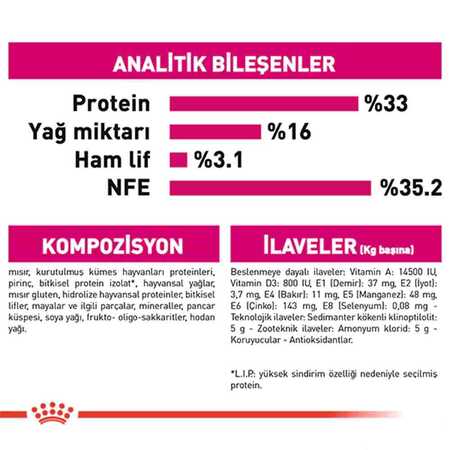 Royal Canin Exigent 35/30 Seçici Yetişkin Kedi Maması 10kg - Thumbnail