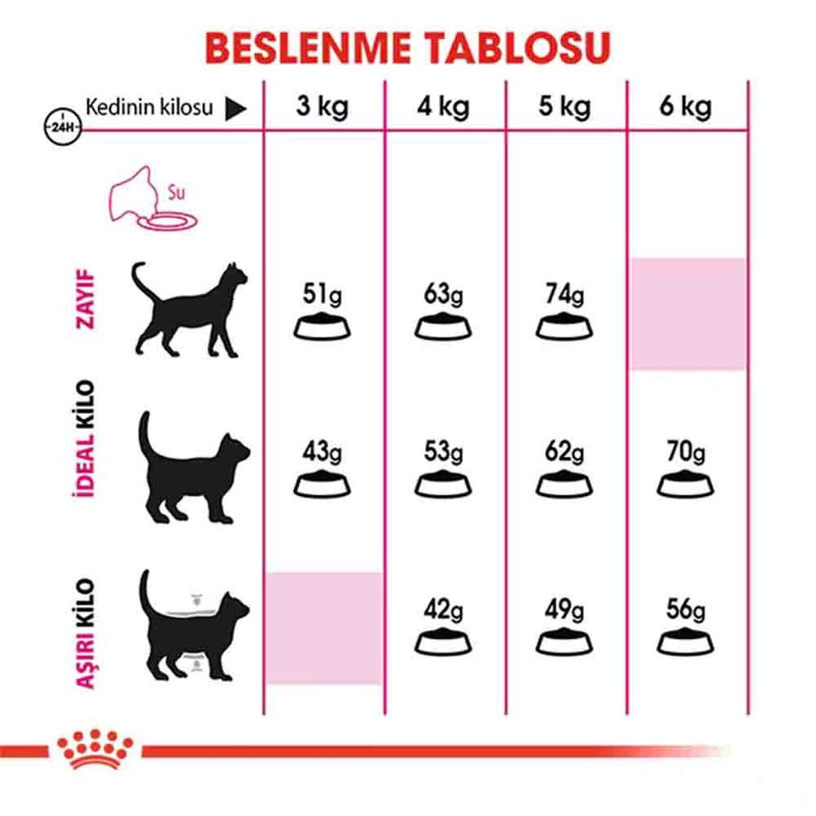 Royal Canin Exigent 35/30 Seçici Yetişkin Kedi Maması 10kg