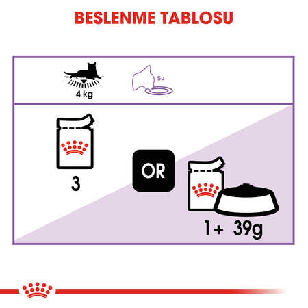 Royal Canin Gravy Kısırlaştırılmış Kedi Konservesi 12x85gr (12li) - Thumbnail