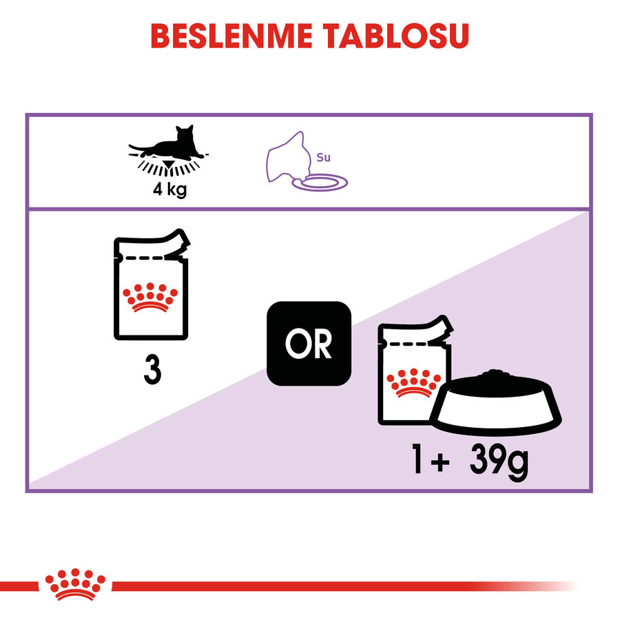 Royal Canin Gravy Kısırlaştırılmış Kedi Konservesi 12x85gr (12li)