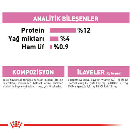 Royal Canin Kitten Gravy Yavru Kedi Konservesi 12x85gr 12li - Thumbnail