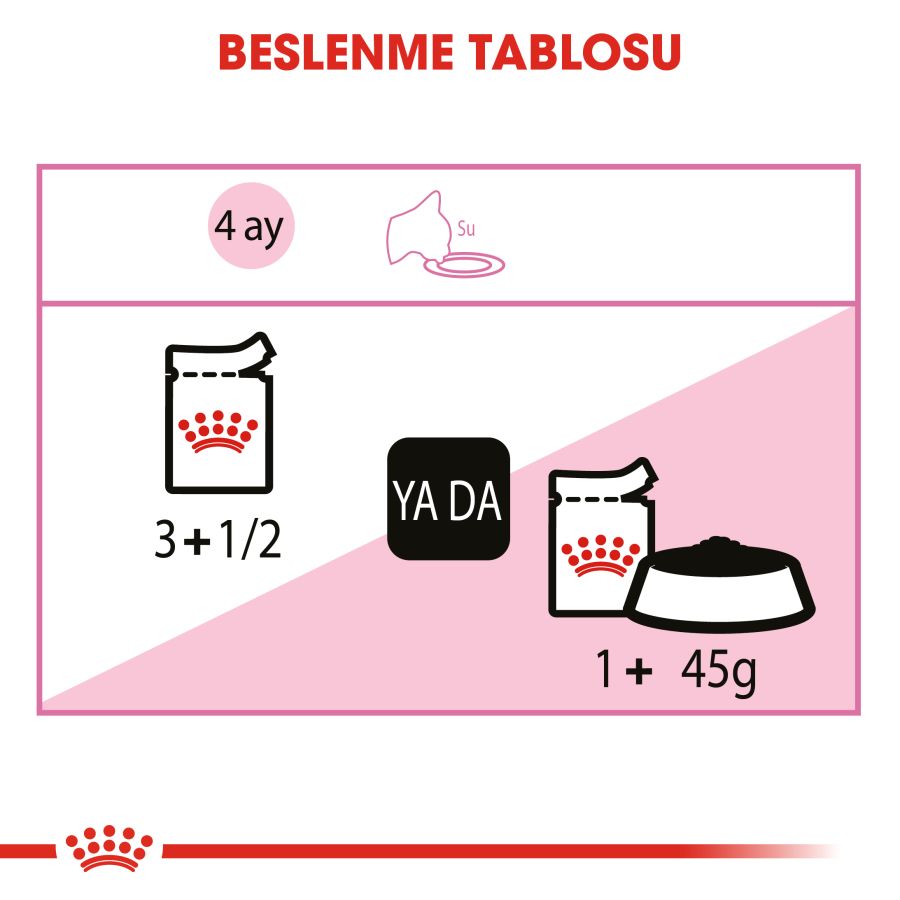 Royal Canin Kitten Jelly Yavru Kedi Konservesi 12x85gr 12li