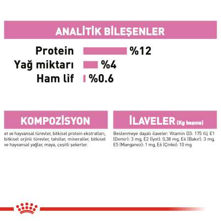 Royal Canin Kitten Jelly Yavru Kedi Konservesi 12x85gr 12li - Thumbnail