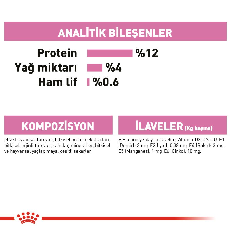 Royal Canin Kitten Jelly Yavru Kedi Konservesi 12x85gr 12li