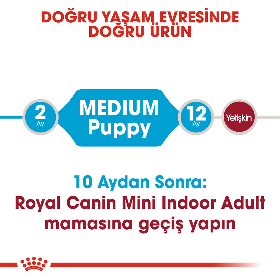 Royal Canin Medium Puppy Orta Irk Yavru Köpek Maması 4kg