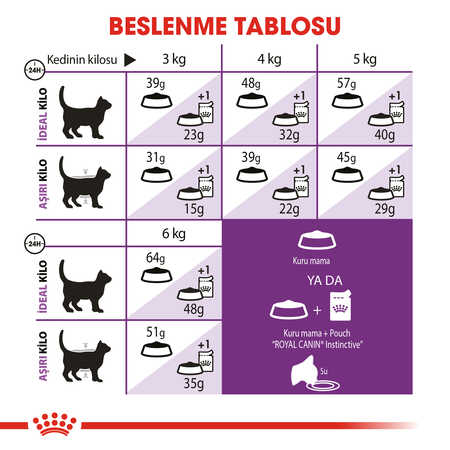 Royal Canin Sensible 33 Hassas Sindirim Sistemi olan Kediler İçin Yetişkin Kedi Maması 4kg - Thumbnail