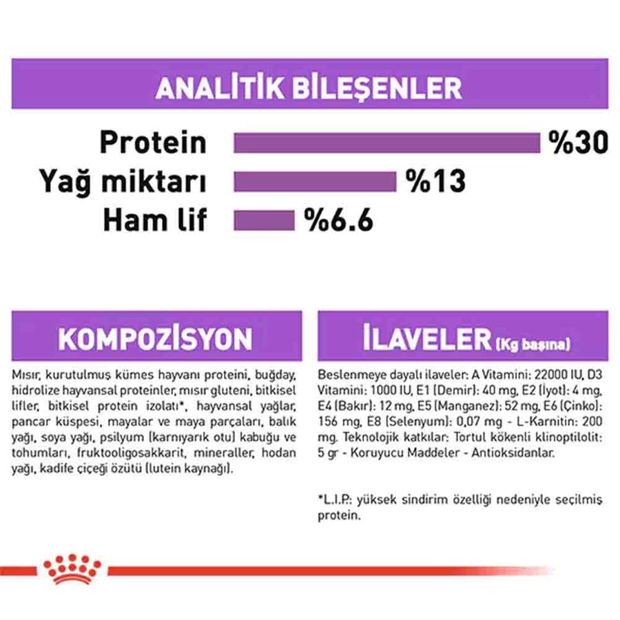 Royal Canin Sterilised Mini Kısırlaştırılmış Küçük Irk Köpek Maması 3kg